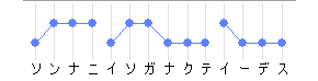 高低アクセント