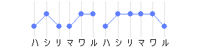 走り回る